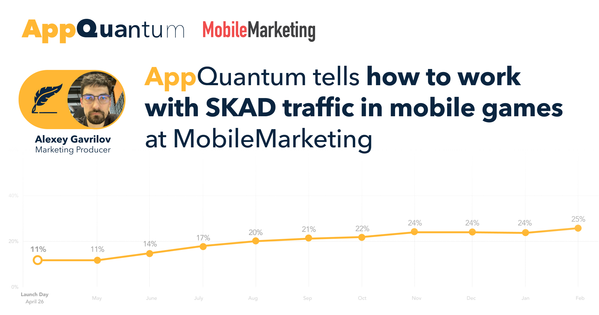 AppQuantum Tells How to Work with SKAD Traffic in Mobile Games at MobileMarketing